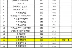 2021高考河南理科一本投档线：郑大603分、河大586、河南财经559图片