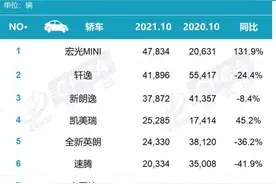20万级B级车，德系双雄走向没落，取而代之的是日系三杰图片