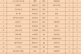 《球球英雄》再登榜首，《Ice Man 3D》空降第一图片