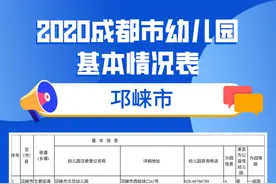 家门口有哪些幼儿园？邛崃市2020年幼儿园一览表图片