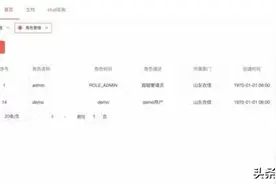 国内比较火的5款Java微服务开源项目图片