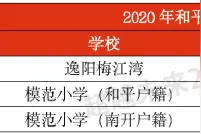 天津民办小学现在摇号入学和以前面试入学有何不同？招生入学详解图片