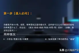 房地产销售人员拓客必备六大步骤！（纯干货建议收藏！）图片