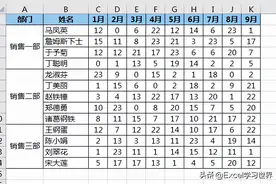 给 Excel 表格增加折叠功能，原以为会了，看完才知以前就是个弟弟图片