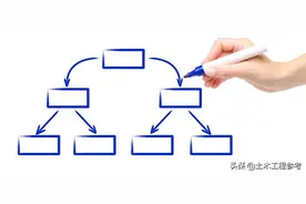 造价工程师《案例分析》核心知识：6.综合评价法的多方案评价选优图片