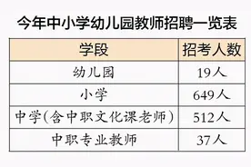 厦门公办中小学幼儿园要招1217名教师！都有编制，学历条件更宽松图片