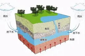 这么多年我竟然泡的都是“假温泉”！温泉打假指南图片