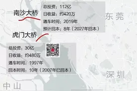 珠江口大桥争战：港珠澳回本530年，深中通道将成房地产大桥？图片
