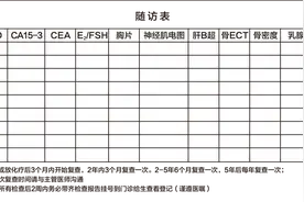 乳腺癌随访期间出现子宫内膜增厚需要处理吗？图片