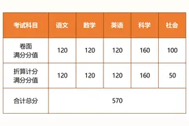 事关3万多学生！87920055，杭州市教育局开通这个电话图片