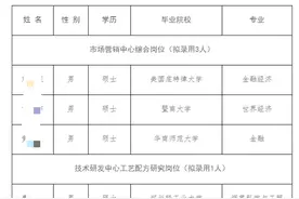 深圳市烟草公司最新录用名单公布，大专生也录用，普通人有戏了图片