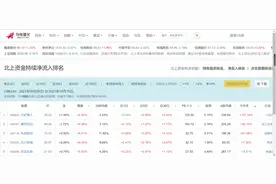 干货——北向资金跟踪一站通图片