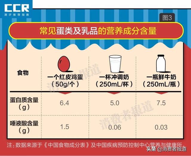 即食燕窝十大名牌 2026年即食燕窝十大名牌有哪些
