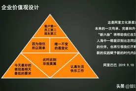 事关奖金！如何设计一套更能激发员工主动性的绩效体系图片