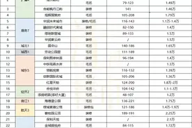 国庆盘点：老盘推新就是香！近30盘总有一款适合你图片
