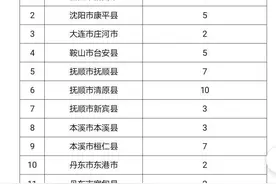 @辽宁考生，报考农村订单定向医学生，这些必须知道图片