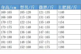 后续！2020年最新男性标准体重表出炉，"男票"比你想象的更胖图片