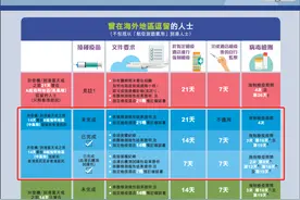 飞香港仅需2500元，非香港居民可入境，柬埔寨回国最优解？图片