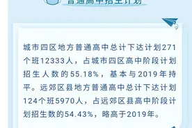 2020年兰州初三毕业生约有10000名考生无缘普通高中图片