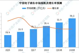 亚马逊对比国内电商的优劣势图片