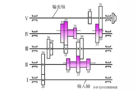 机械基础知识学习，机械传动6种常见特殊机构，你认识几个？图片