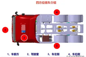 汽车销售员的基本功之四方位绕车介绍，很多初入行新手必过这一关图片