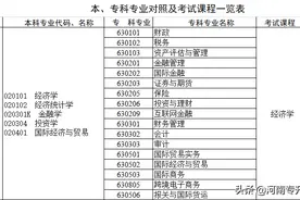 河南专升本录取之后可以换专业吗？图片