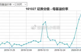 分级基金套利~一个帐户6000元目前每月大约套利3000元到4000元！图片