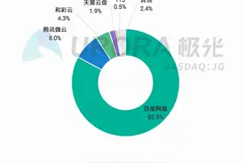 工信部发文，那些100k/s的网盘，再见了图片