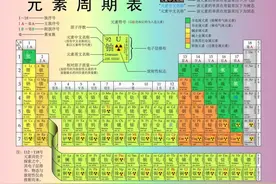 为什么地球上几乎找不到43号元素？图片