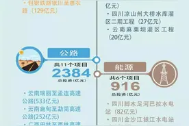 成都五环路 各区建设情况！成都具有战略意义的一条路线！图片