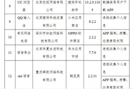 墨迹天气、UC浏览器等26款APP，限期整改图片