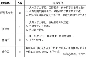 泰安大汶口工业园：企业最新招聘信息图片