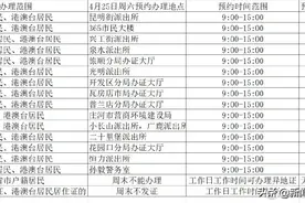 预约办理身份证、港澳台居民居住证开放了图片