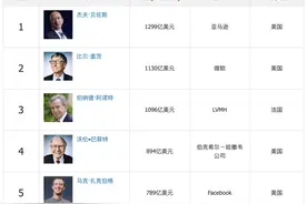 全球第一豪狗的生活，真是人见人图片