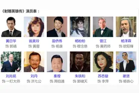 83版《射雕英雄传》演员表图片
