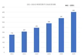 诺禾致源丨十年一诺，禾谱新章图片