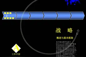 92页完整版，世界级咨询公司麦肯锡战略咨询培训手册，经典推荐图片