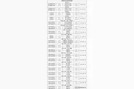 坐车注意！5月11日起，兰州这趟城际公交运行时间有变图片