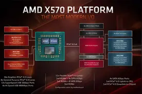 原来不只是高带宽，PCIe4.0应用场景测试与分析图片