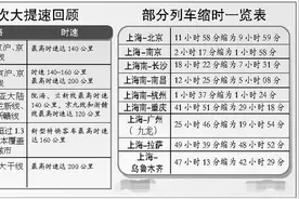 石门至长沙的动车全部取消，湖南铁路大发展，运营与建设同等重要图片