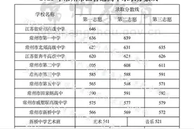 2021论常州中考的分配政策图片