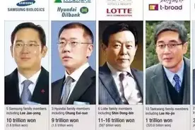 10个集团控制70%的GDP，韩国财阀做过哪些恶？比如逼中国员工下跪图片