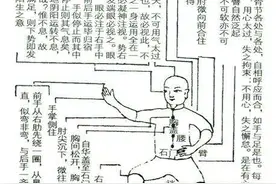 太极“缠丝”功夫的秘密(一)图片