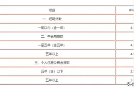中信银行违约金利率计算方式不明确，一百元违约金利率是1.4倍图片