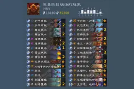炉石传说：龟神防战力克快攻环境，80%无解胜率？真有这么离谱？图片