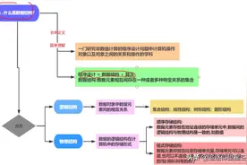 面试被问到 HashMap 底层原理？我有点慌.图片