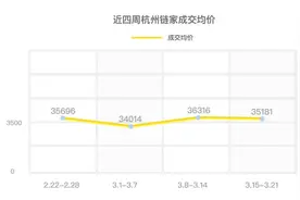 博拆迁，朝晖六区半个月成交40多套！｜二手房周报图片
