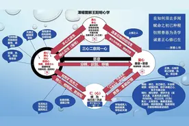 良知何需去多闻图片