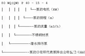 转载--泵的型号释义图片